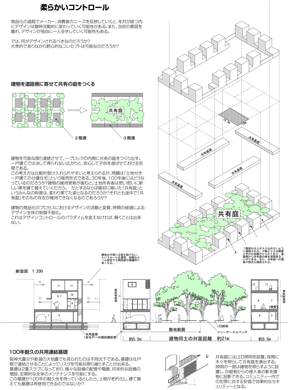 分譲住宅開発コンセプト (1)