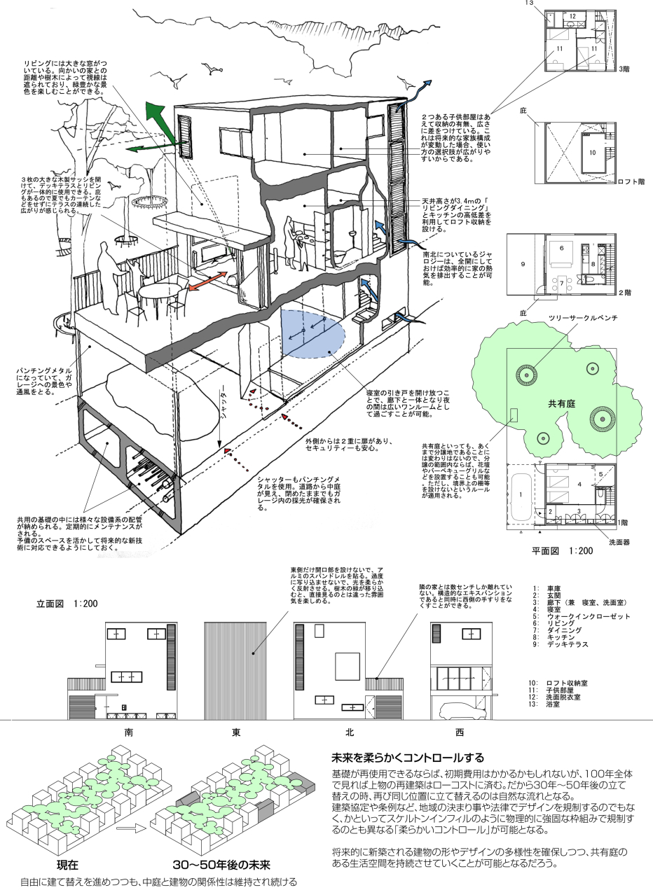 分譲住宅開発コンセプト (2)